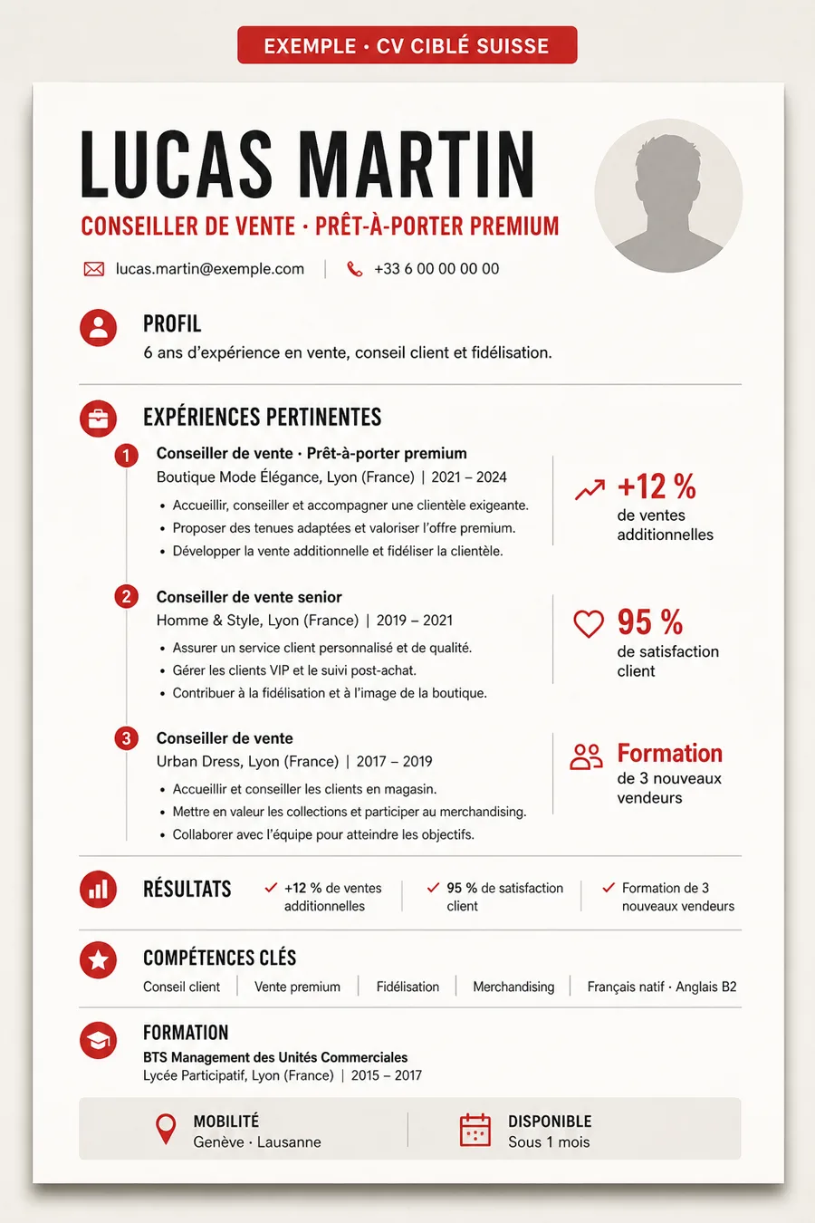 CV ciblé après amélioration